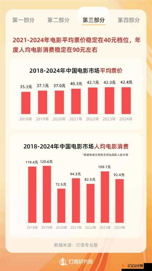 17c 视频历史观看记录：探寻用户观影喜好与趋势