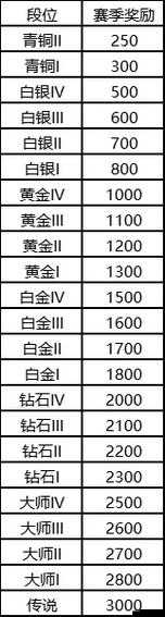 俄罗斯方块环游记游戏内兑换码详细使用步骤与方法说明