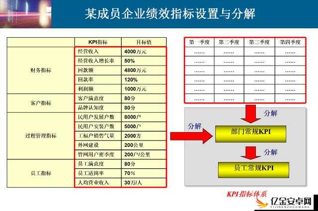 S 给 M 的任务表：详细规划与目标设定 助力高效完成任务